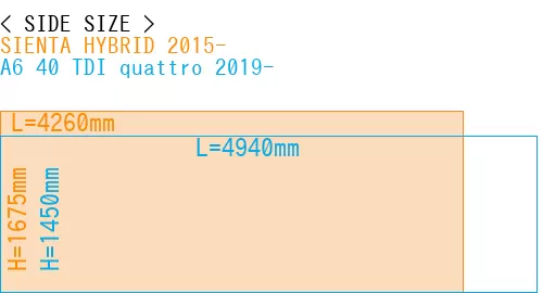 #SIENTA HYBRID 2015- + A6 40 TDI quattro 2019-